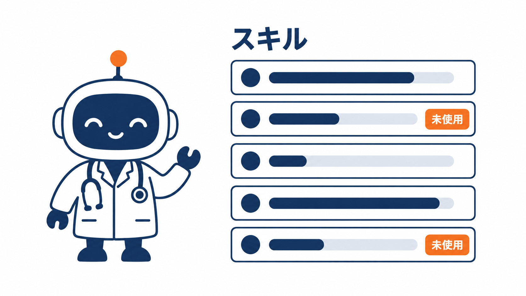 図解。フラット。聴診器を当てるロボットの前に、スキルのカードが並び、カードごとに小さな数字の目盛りと「未使用」の札。