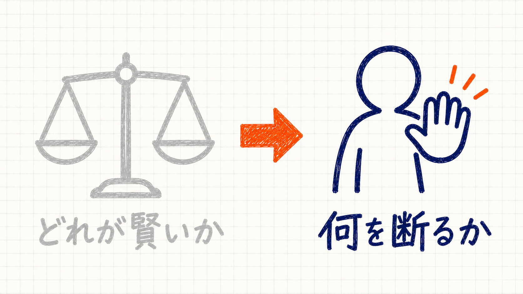 AIを選ぶ基準が、どれが賢いかから、何を断るかへ移ることを表した図解