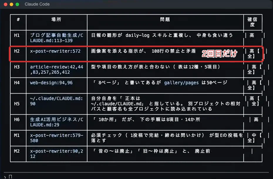 点検が終わって出た一覧の実画面（番号・場所・問題・確信度の表）