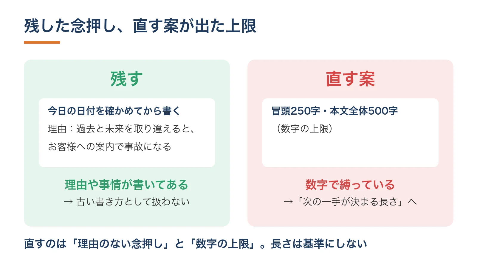 理由つきの念押し（残す）と、数字の上限（直す）の対比図