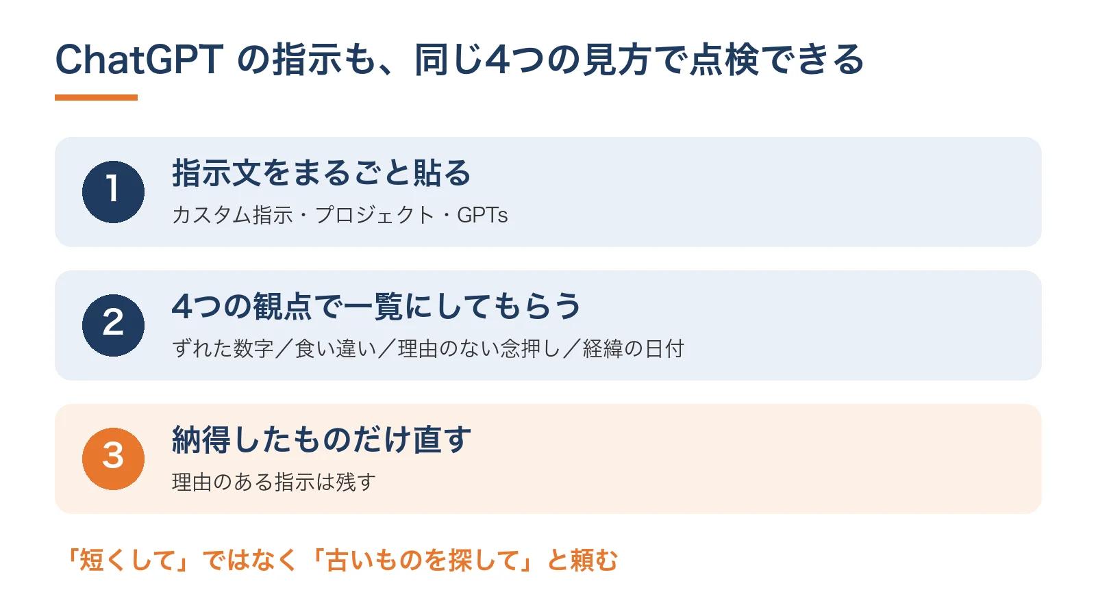 ChatGPT のカスタム指示を同じ4つの観点で点検する流れ（貼る → 一覧が出る → 納得したものだけ直す）の図解