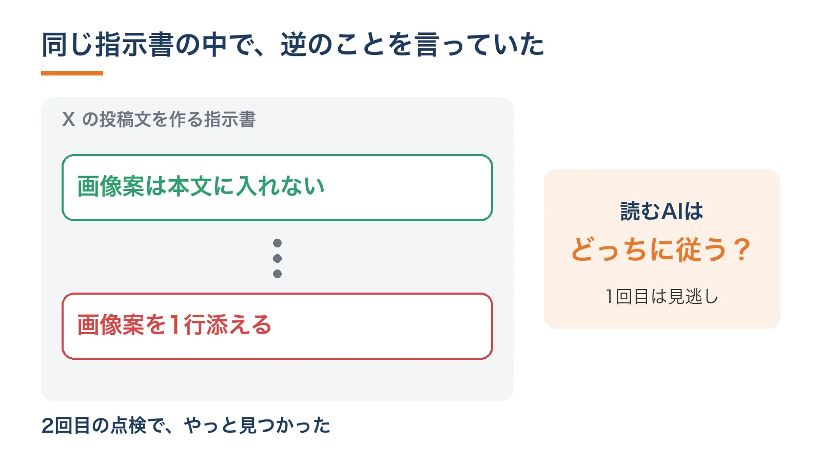 同じ指示書の中に「入れない」と「添える」が並び、読む側が迷っている図