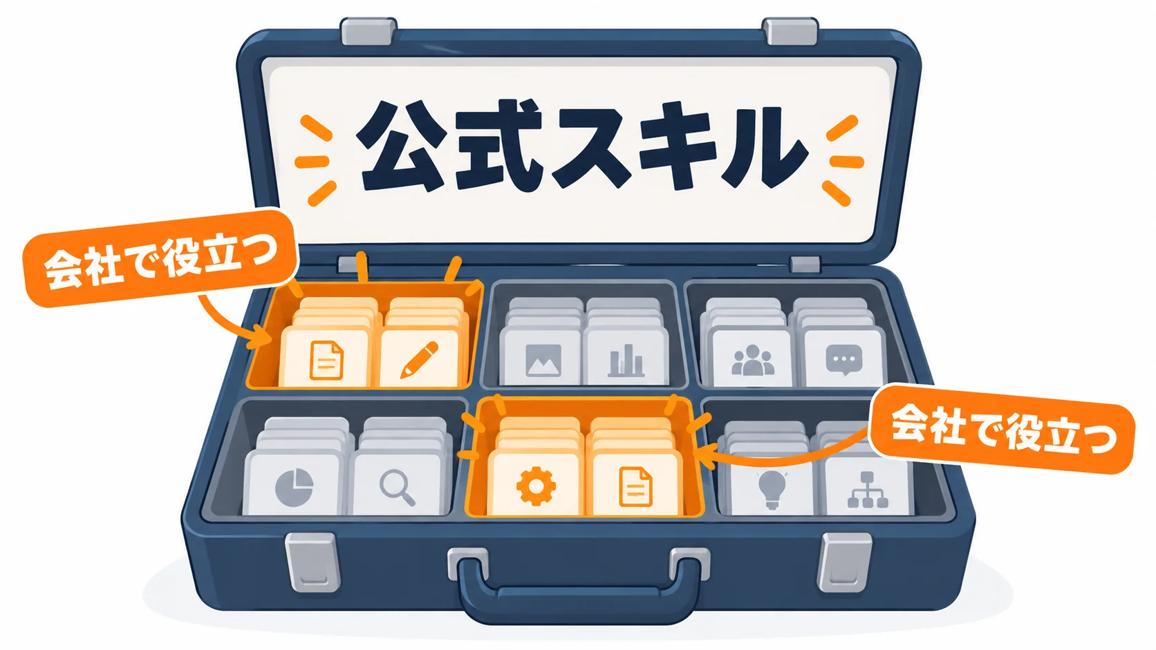 19本を中身で分けると、会社の仕事で使えるのは「仕事の文章と資料」と「スキル作り」が中心でした。