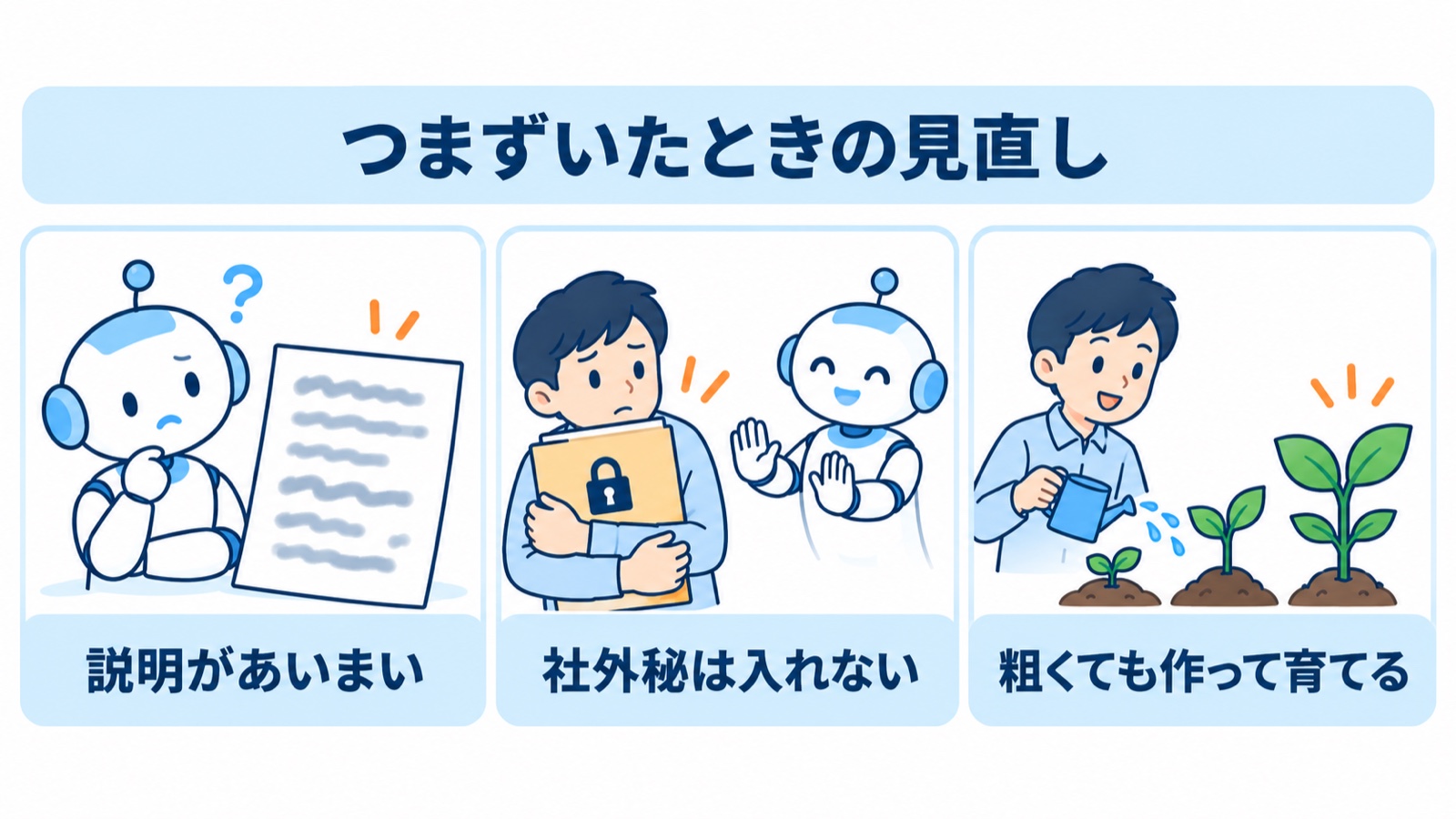 つまずいたときの見直し。説明があいまい、社外秘は入れない、粗くても作って育てる、の三つを並べた図