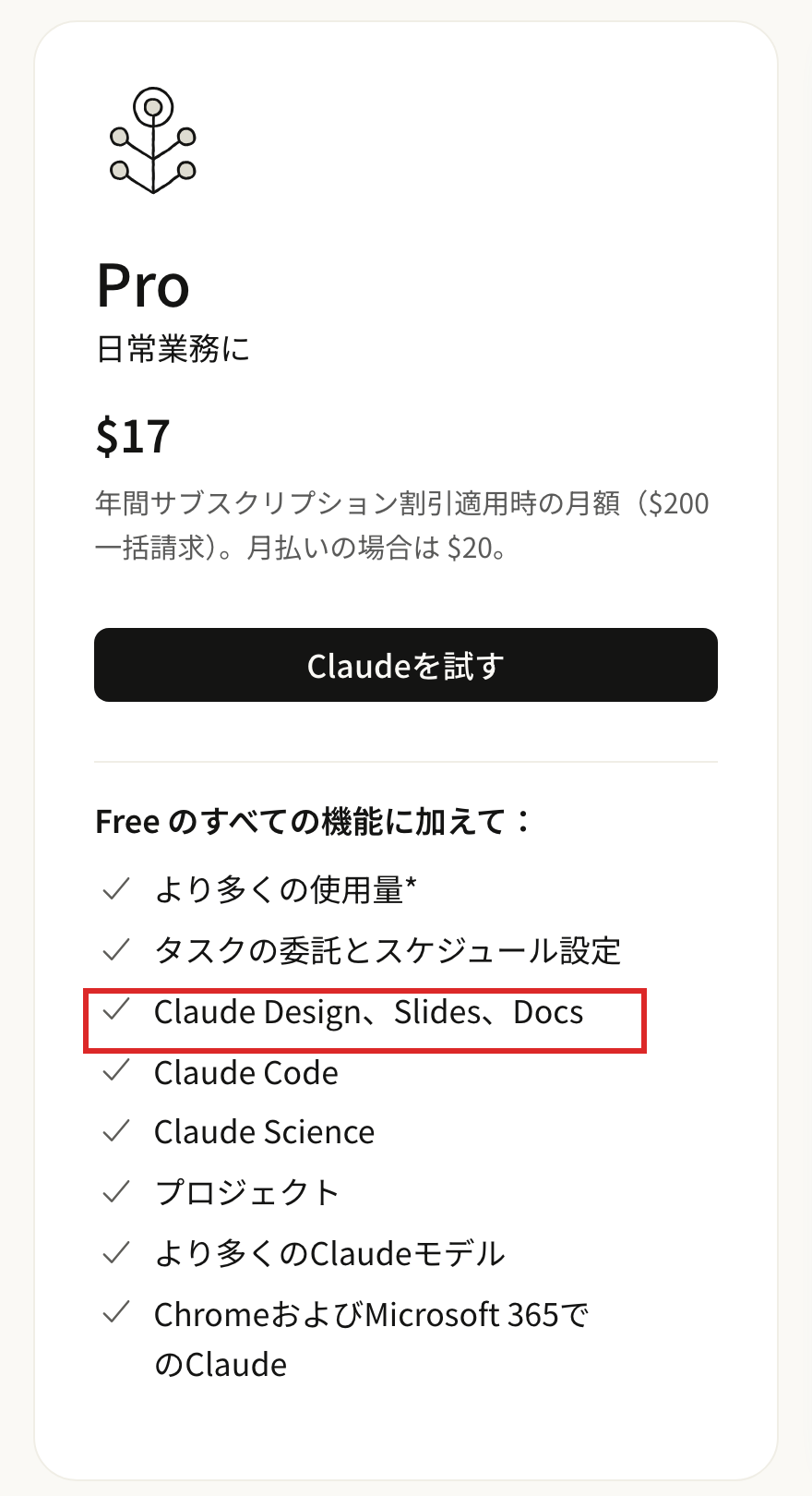 Claudeの公式料金ページのProプラン。機能一覧の「Claude Design、Slides、Docs」に赤枠