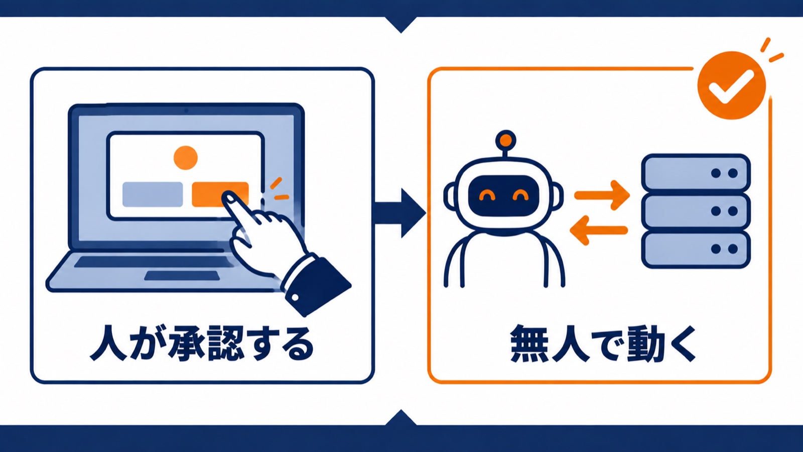 OAuthは人が承認ボタンを押す方式、サービスアカウントは無人で動く方式