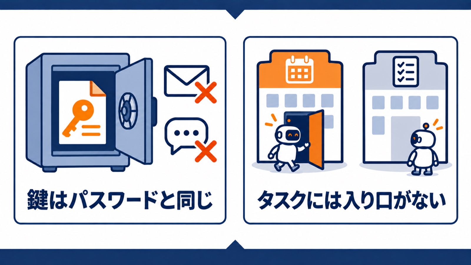 鍵のファイルはパスワードと同じ扱い。カレンダーには共有の入り口があるが、タスクにはない