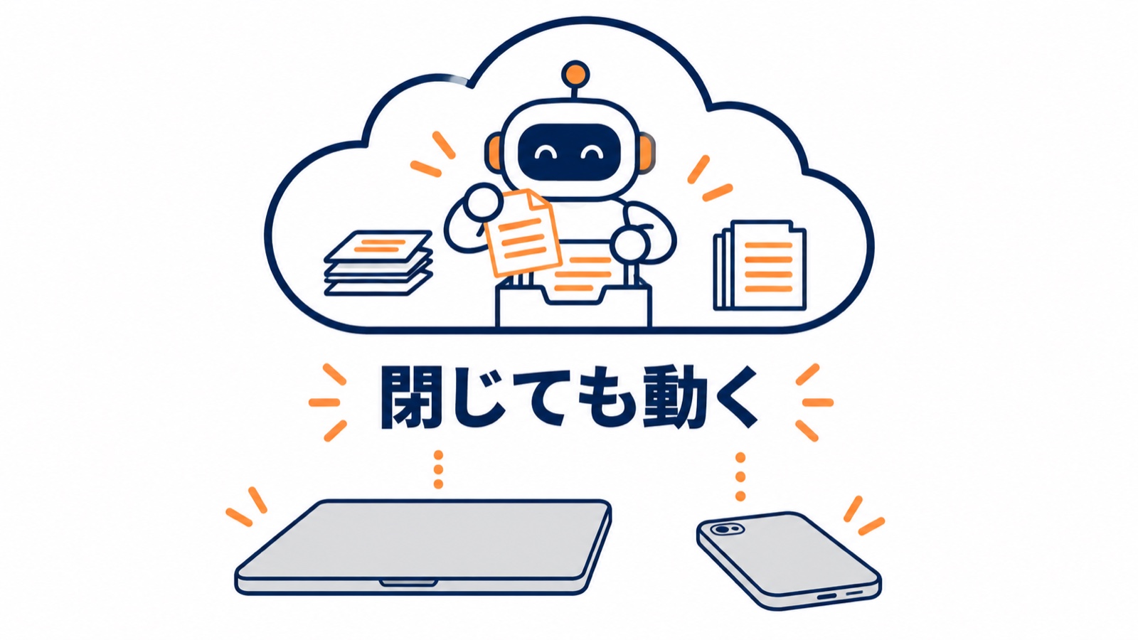 雲の中でロボットが書類を整理し、下では閉じたノートパソコンとスマホが置かれている