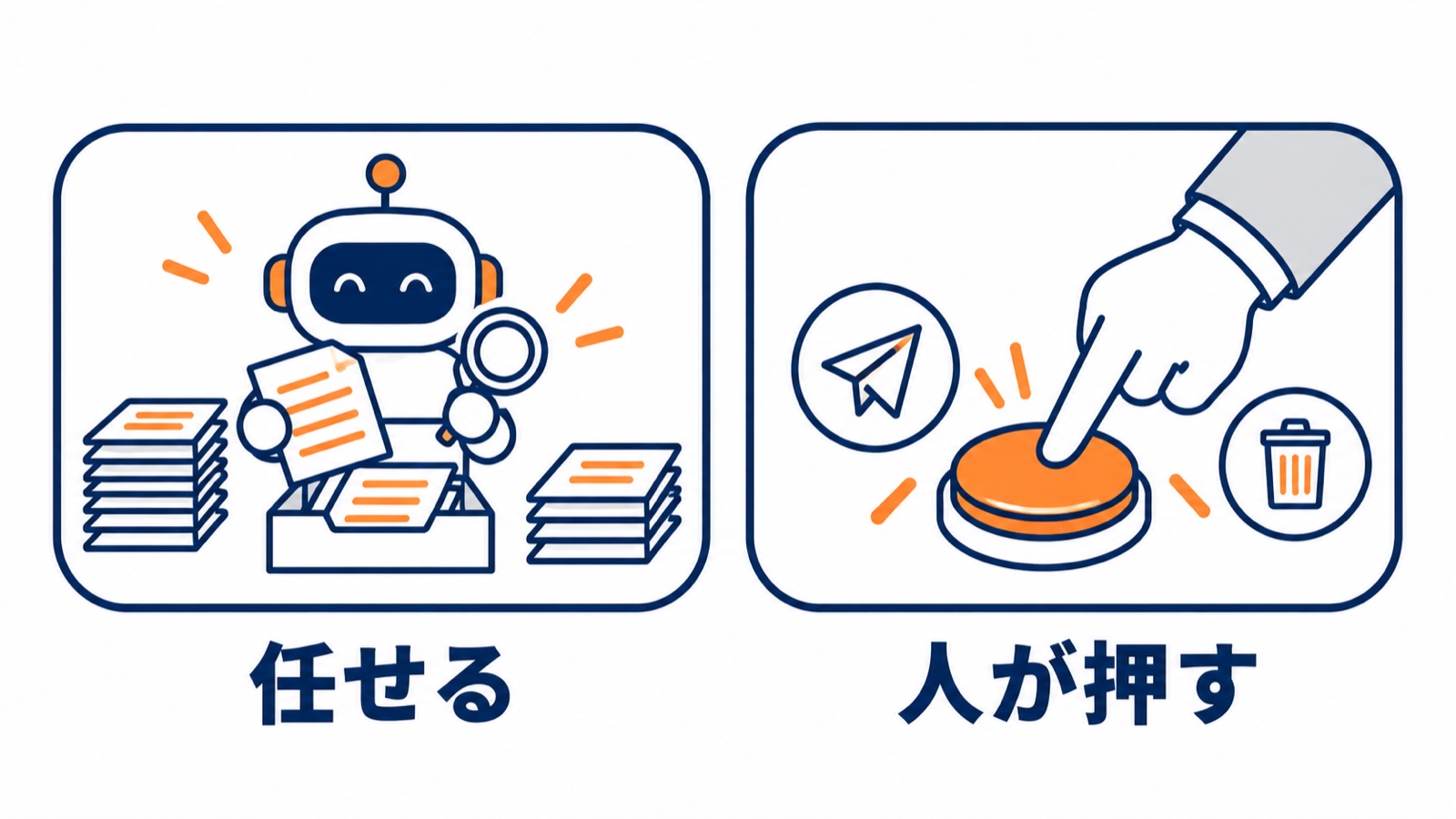 左のカードでロボットが書類を調べ、右のカードで人の手がボタンを押している