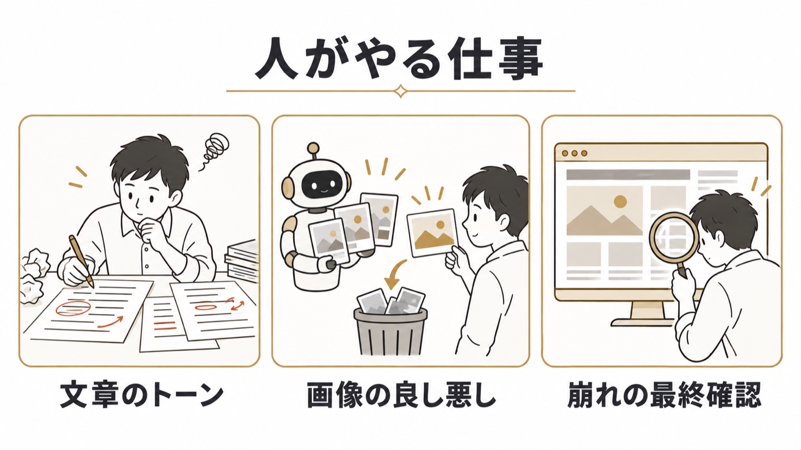 型にできず人がやった3つ。文章のトーン、画像の良し悪し、崩れの最終確認