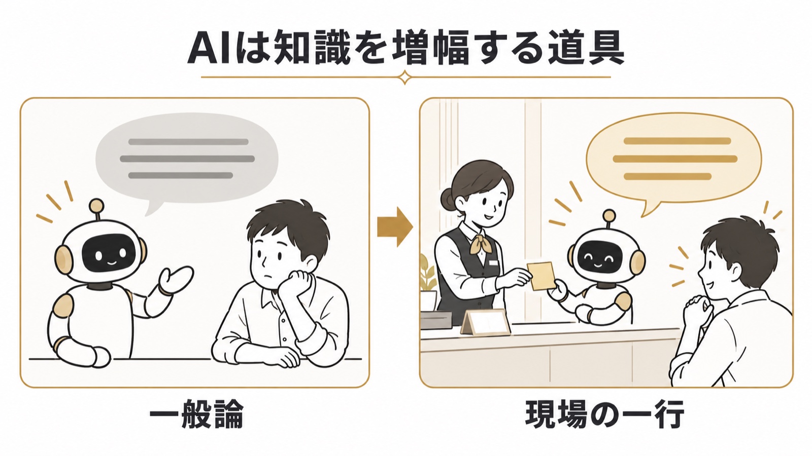 一般論しか書けないAIに、現場の一行を渡すと文章が変わる図