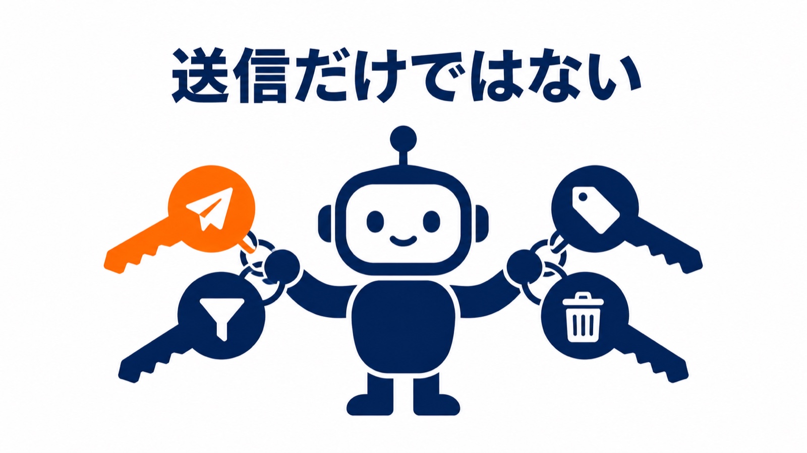 ロボットが持つ鍵束に四つの鍵。紙飛行機・じょうご・ラベル・ゴミ箱