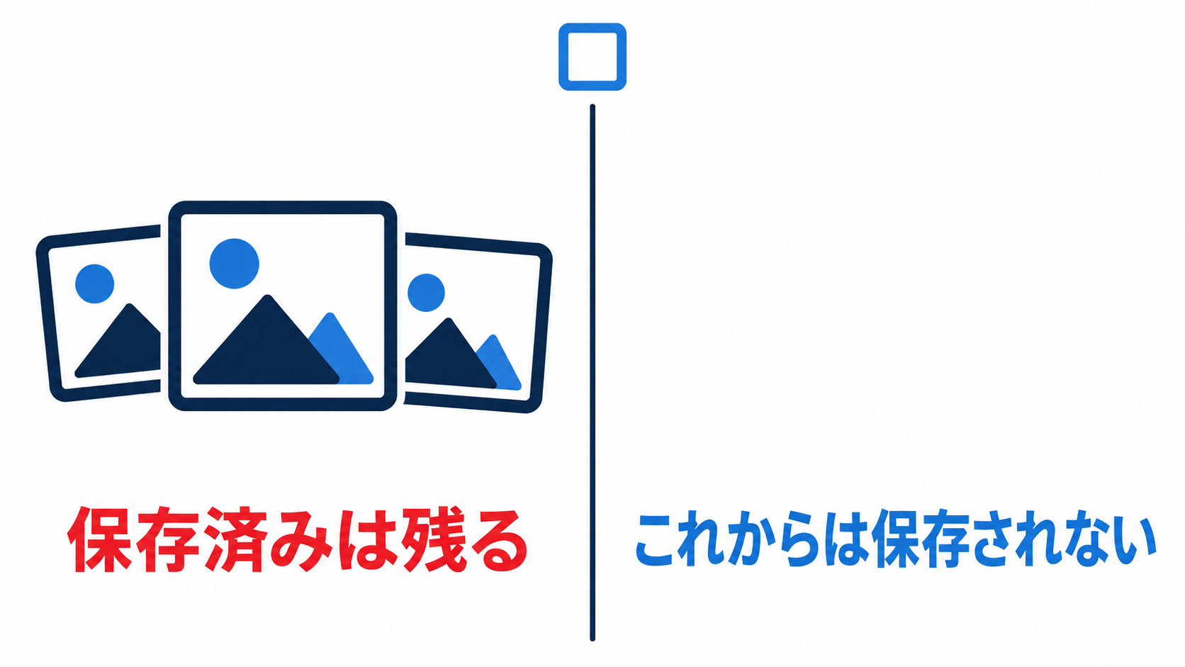 チェックを外すとこれから先は保存されないが、すでに保存された分は残ることを表した図解