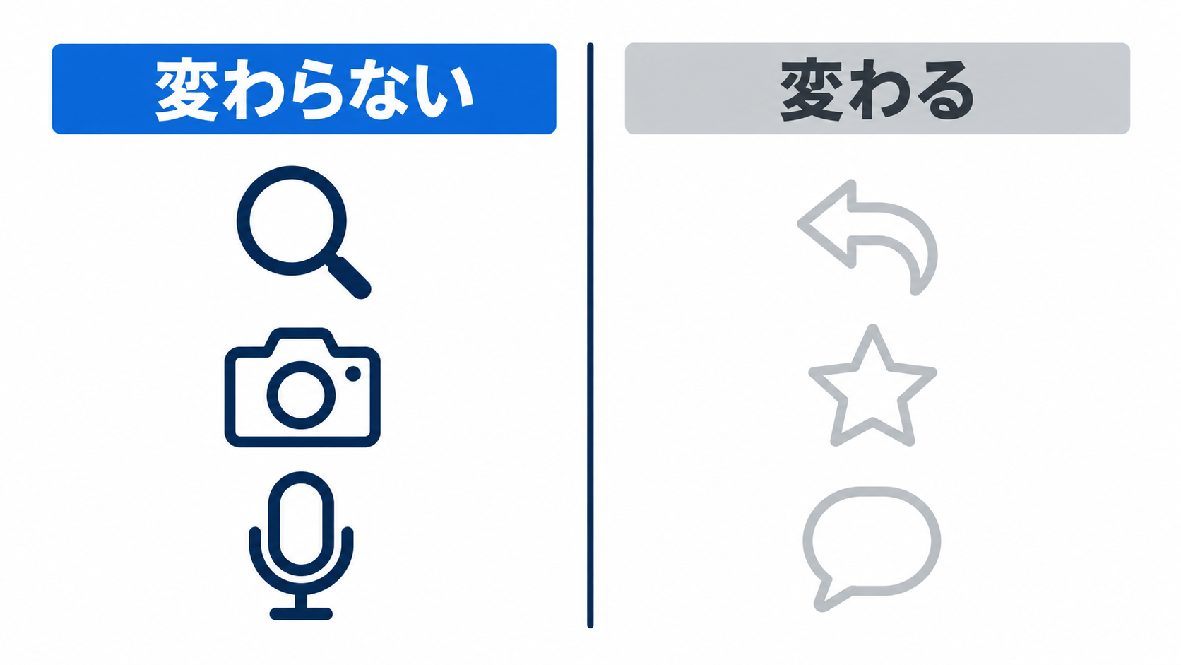 オフにしても変わらない機能と、変わる可能性がある機能を左右に並べた図解