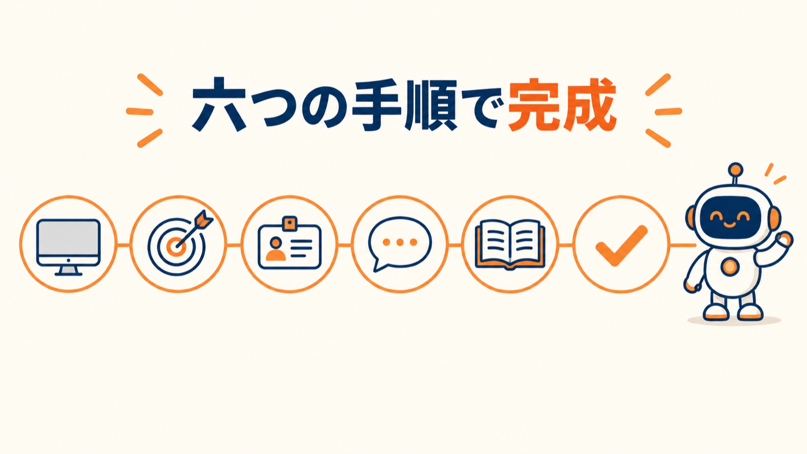 GPTsは6つの手順で完成する流れ図