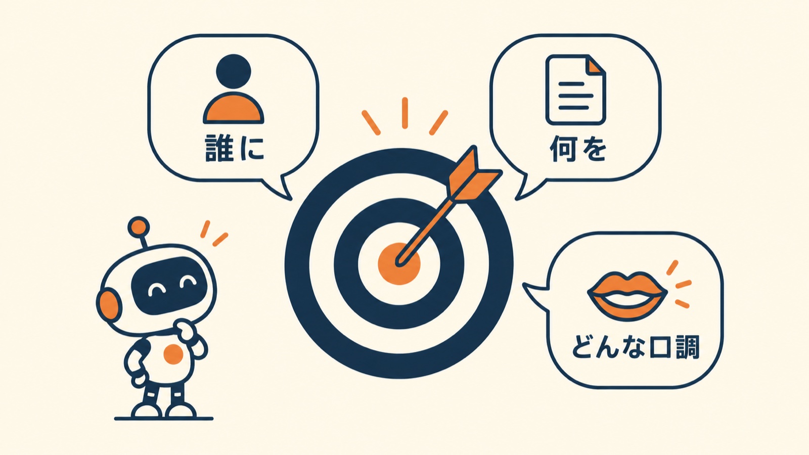 作る前に、誰に・何を・どんな口調で、を決める図