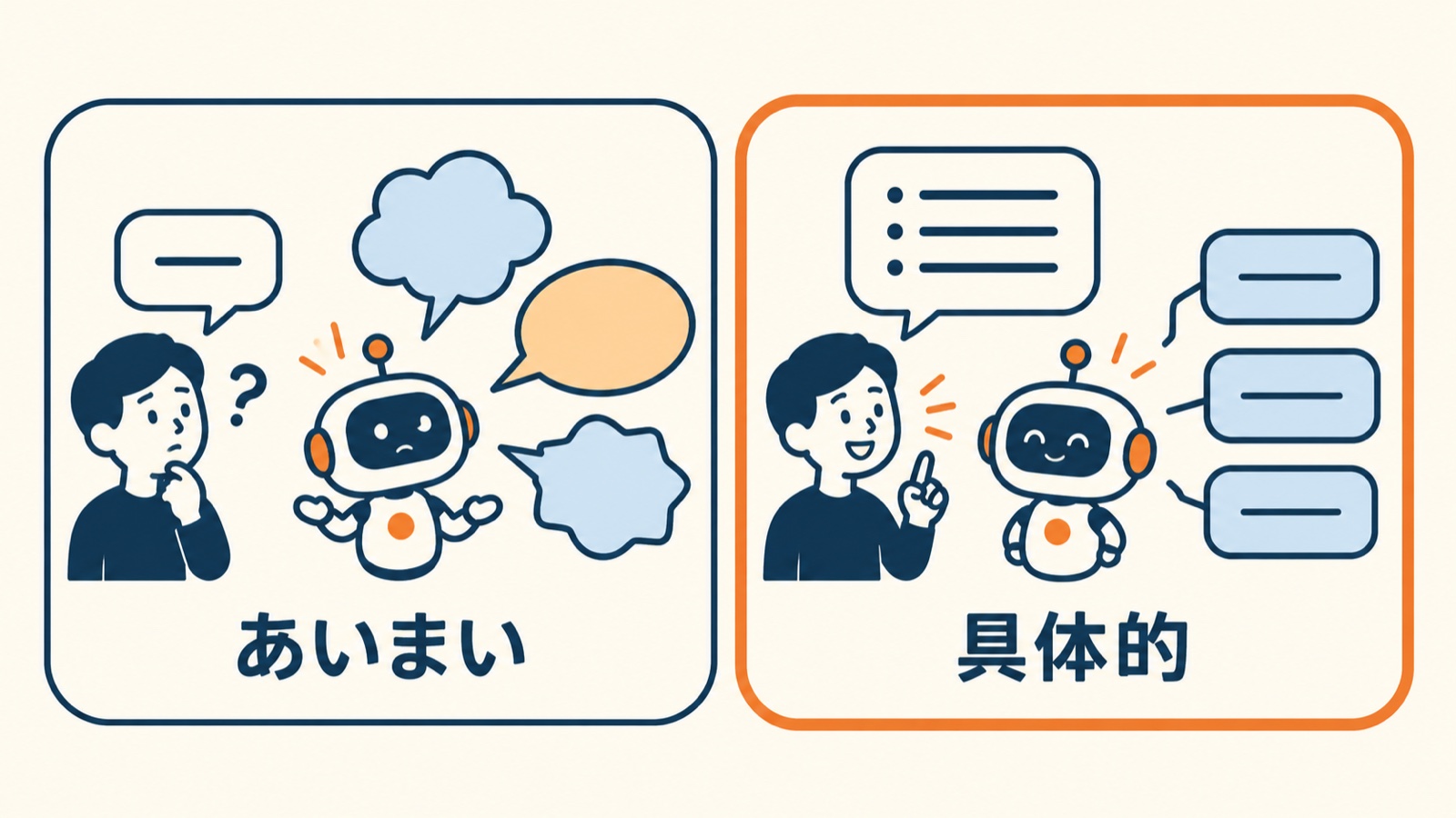 あいまいな指示だと返事がばらばら、具体的な指示だと返事がそろう比較図