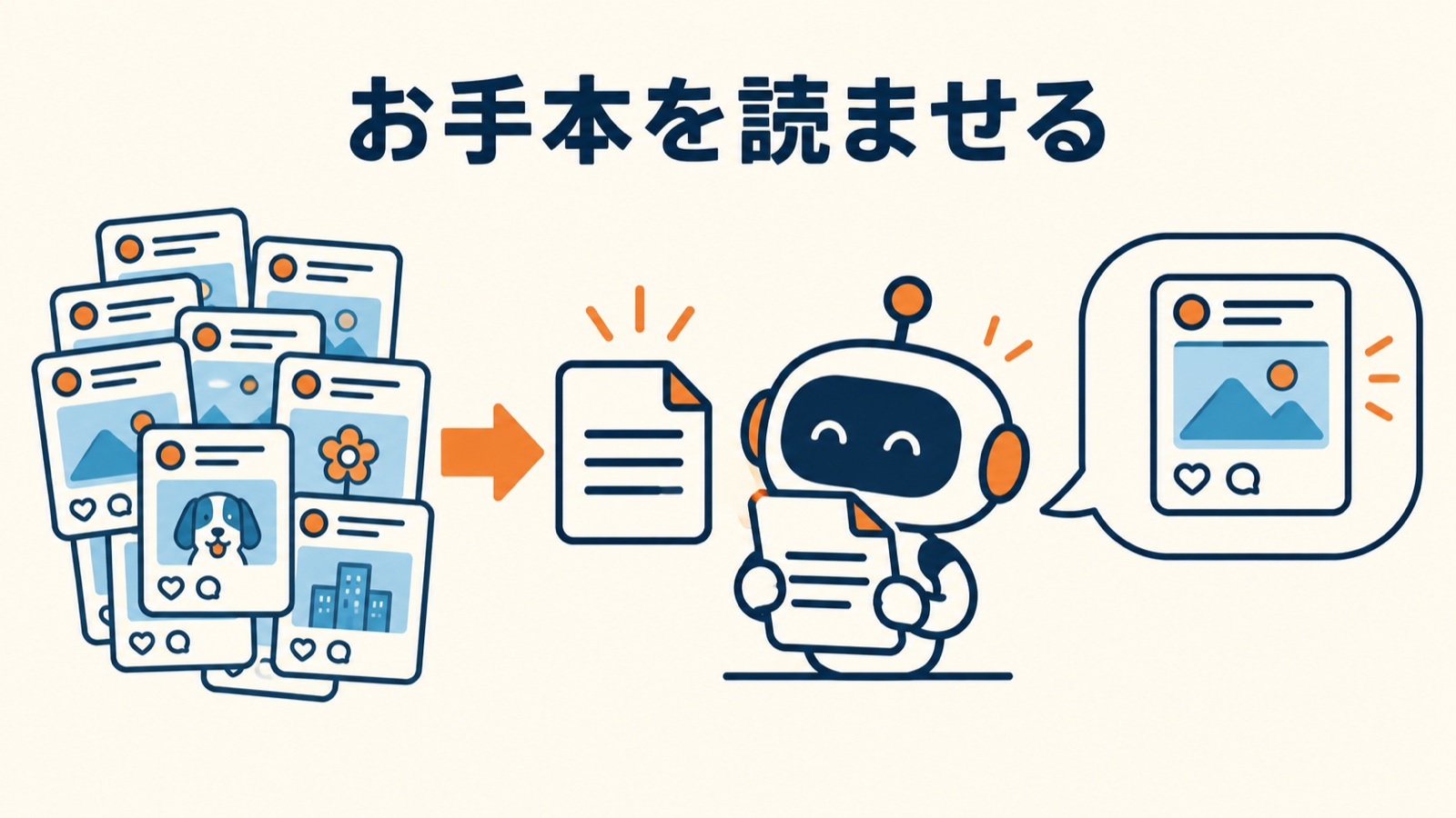 お手本の投稿をファイルにまとめて読ませると、似た投稿が出てくる図