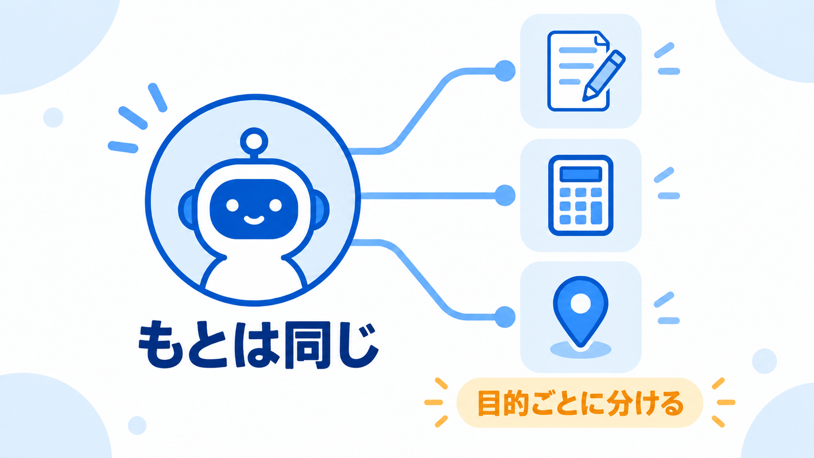 もとは同じChatGPTから、目的ごとに分かれたGPTsが枝分かれしていることを表した図解