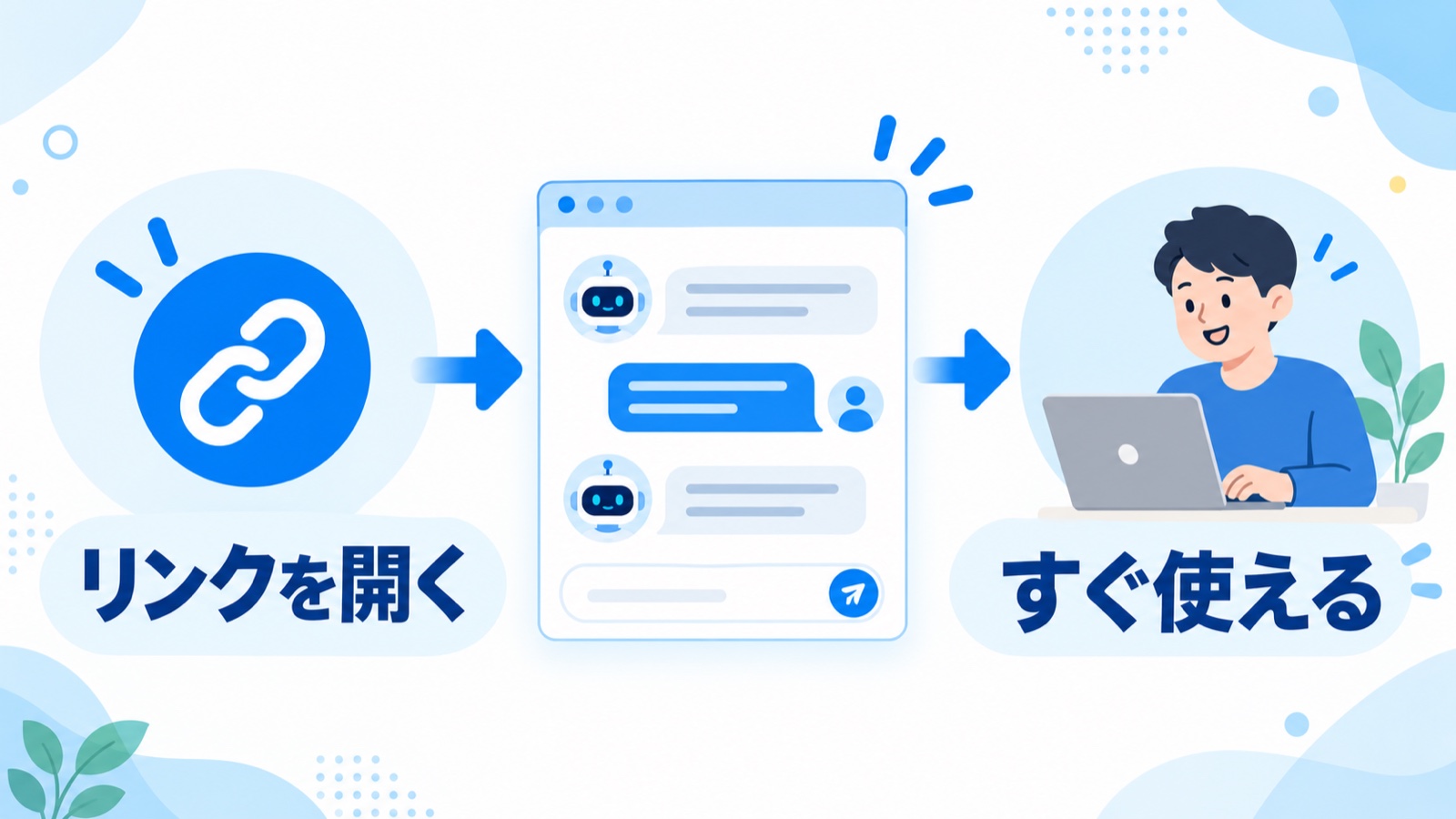 共有リンクを開く、ChatGPTのチャット画面、すぐ使える、の三ステップ