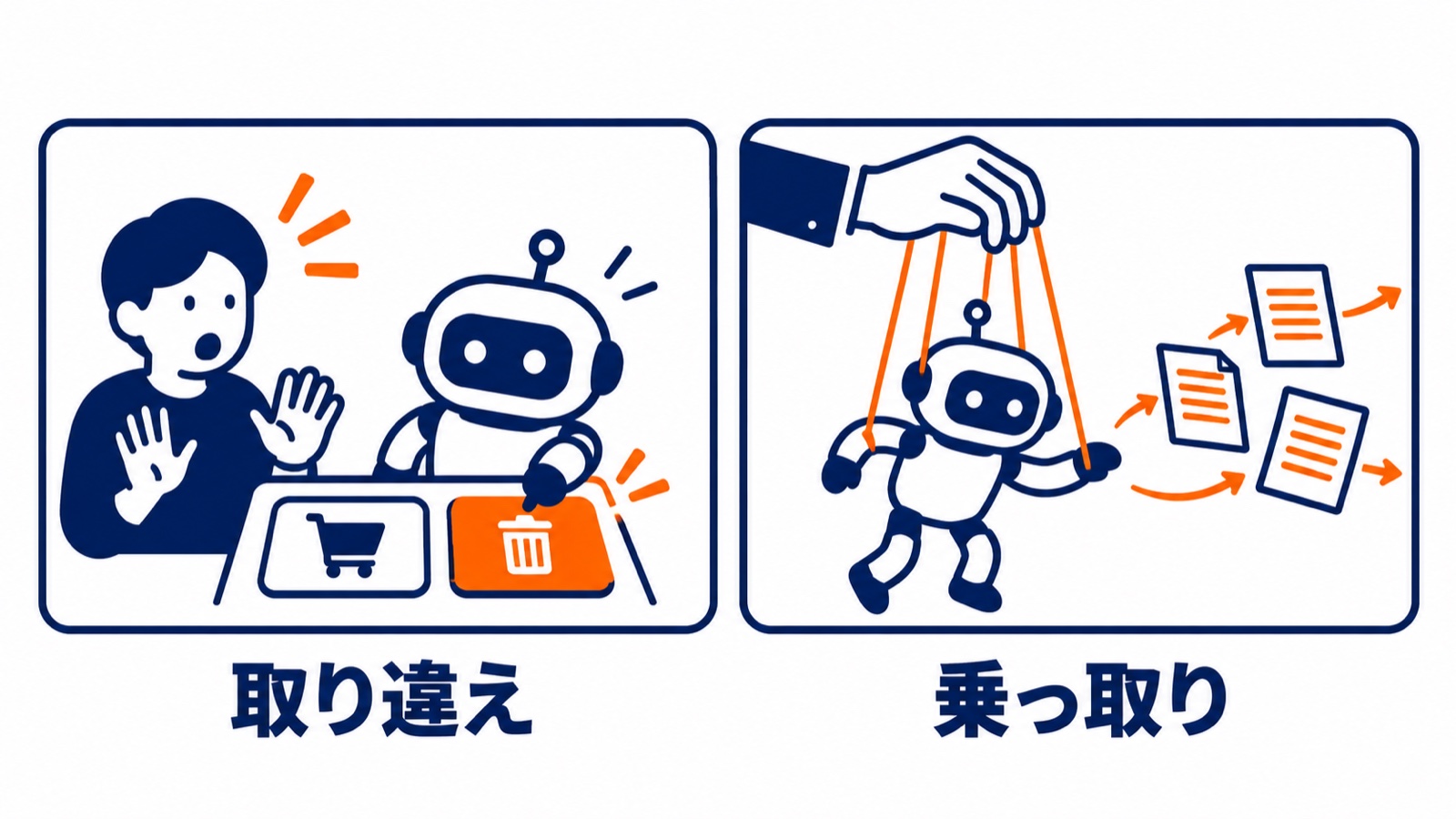国が挙げる二つのリスク。AIが勝手に操作する取り違えと、外から操られる乗っ取り