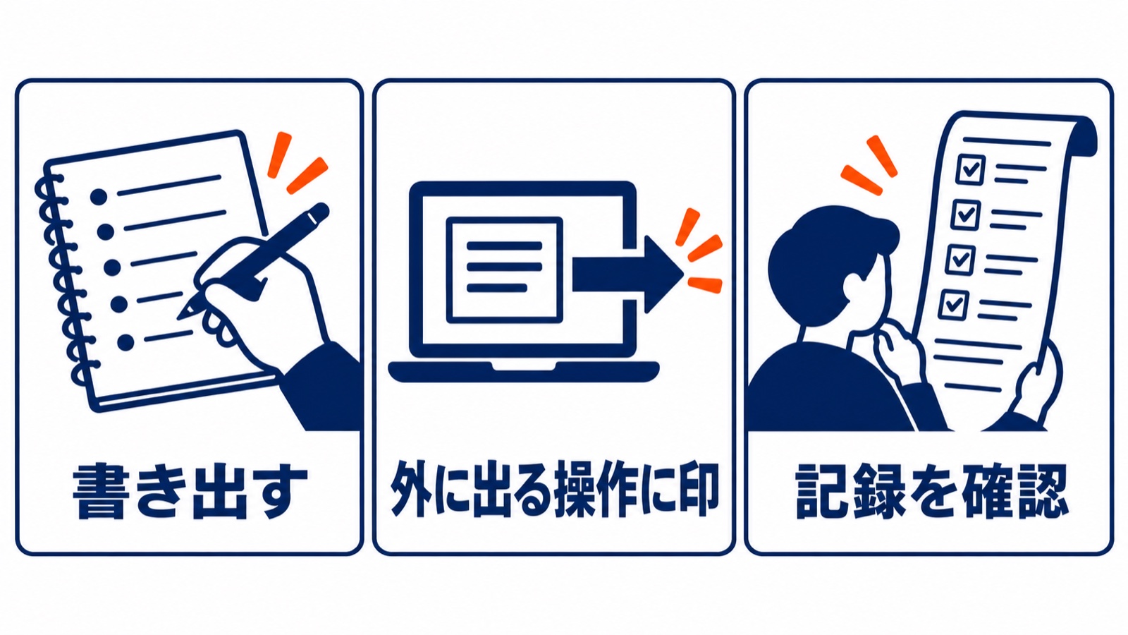 明日からできる3つ。使っているAIを書き出す、外に出る操作に印をつける、記録を確認する