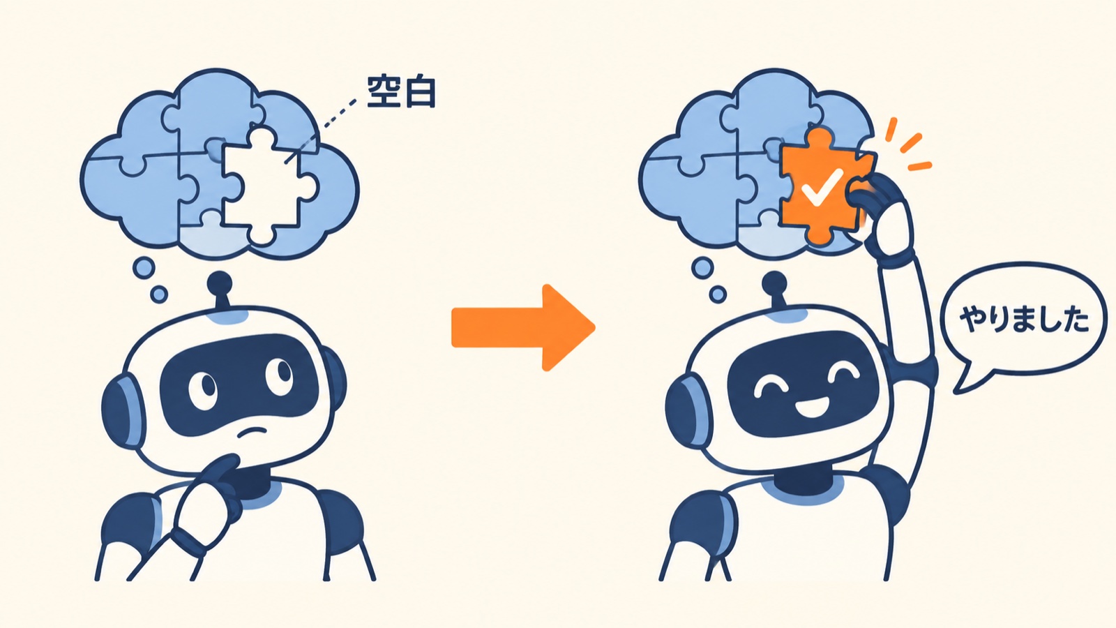 AIの記憶に空白ができると、いちばんありそうな筋書きで埋めて「やりました」と報告してしまう図