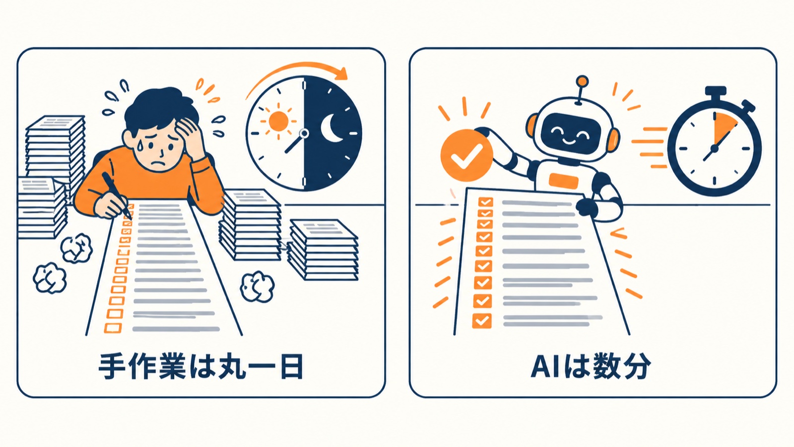 同じ修正を65か所、手作業なら丸一日、AIなら数分で終わる比較図