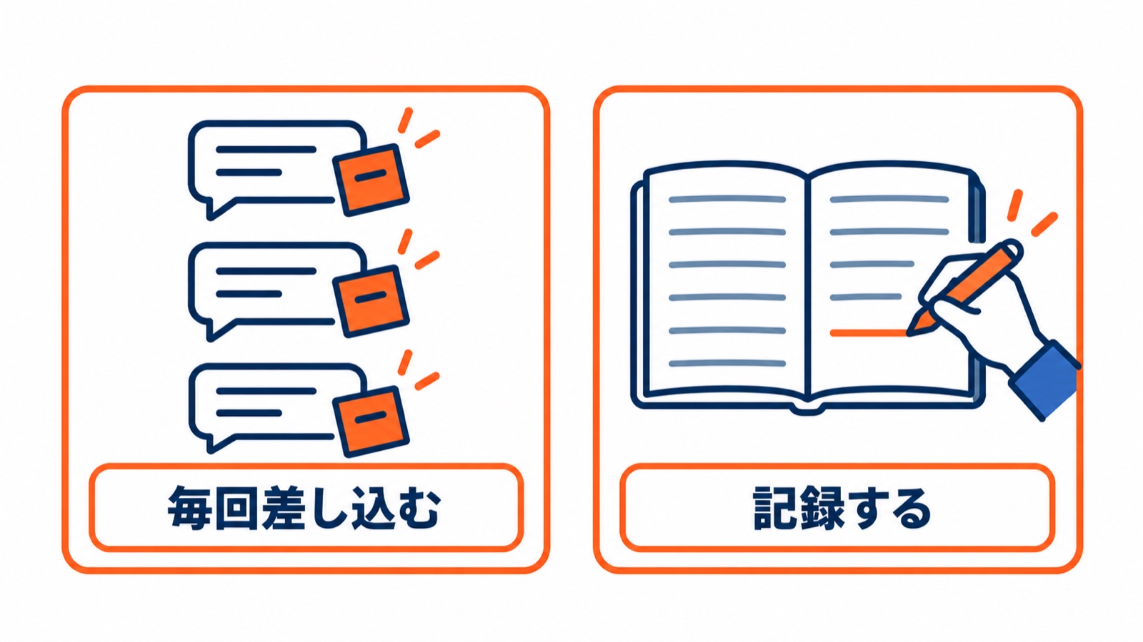 吹き出しに毎回付箋が付く絵と、記録帳に一行ずつ書き足される絵