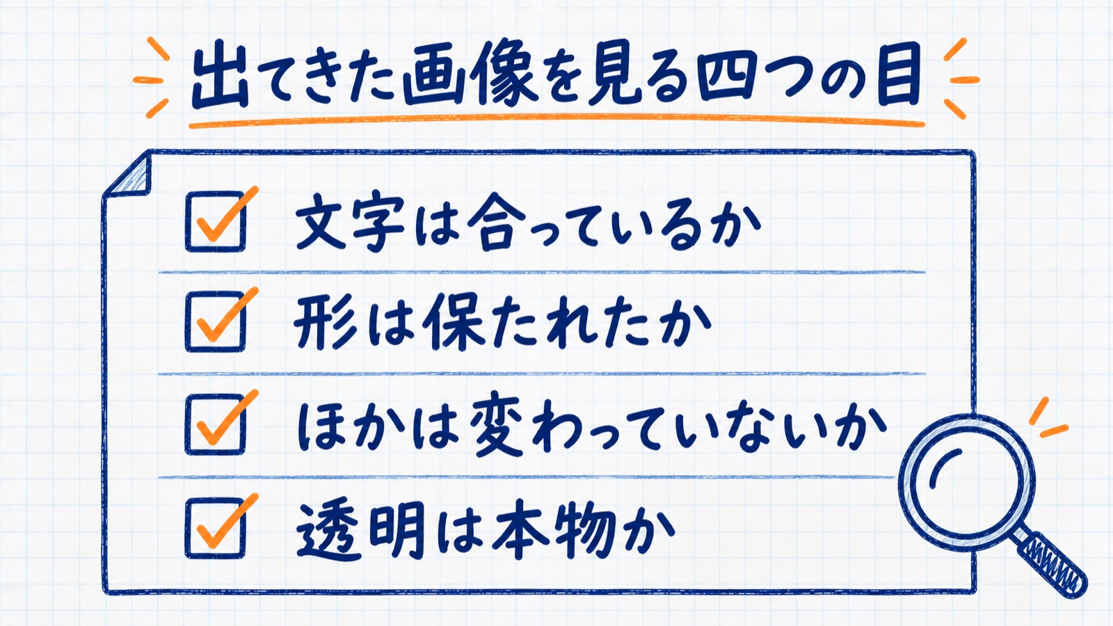 出てきた画像を見る四つの目。文字は合っているか、形は保たれたか、ほかは変わっていないか、透明は本物かのチェックリスト