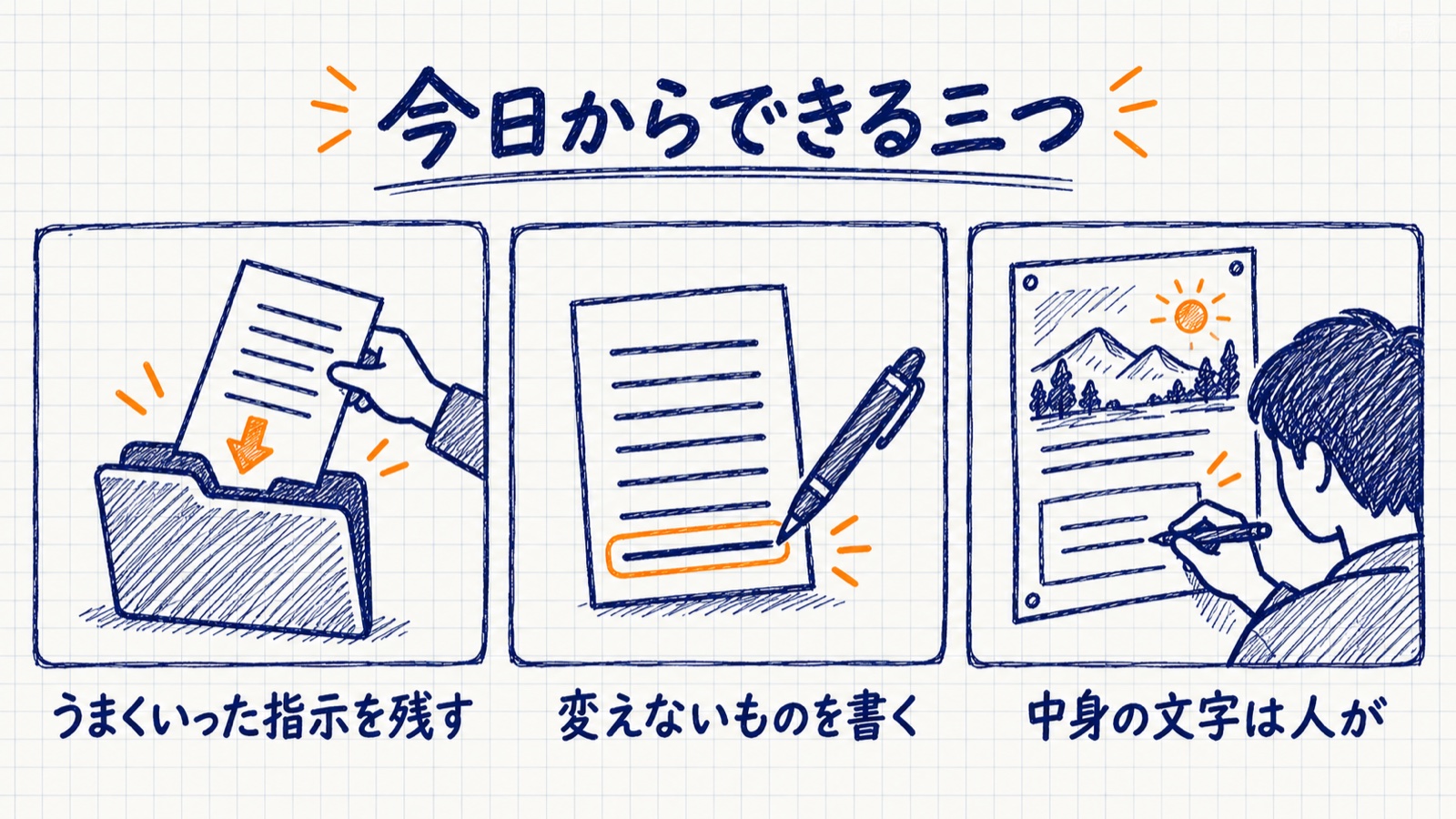 今日からできる三つ。うまくいった指示を残す、変えないものを書く、中身の文字は人が書く
