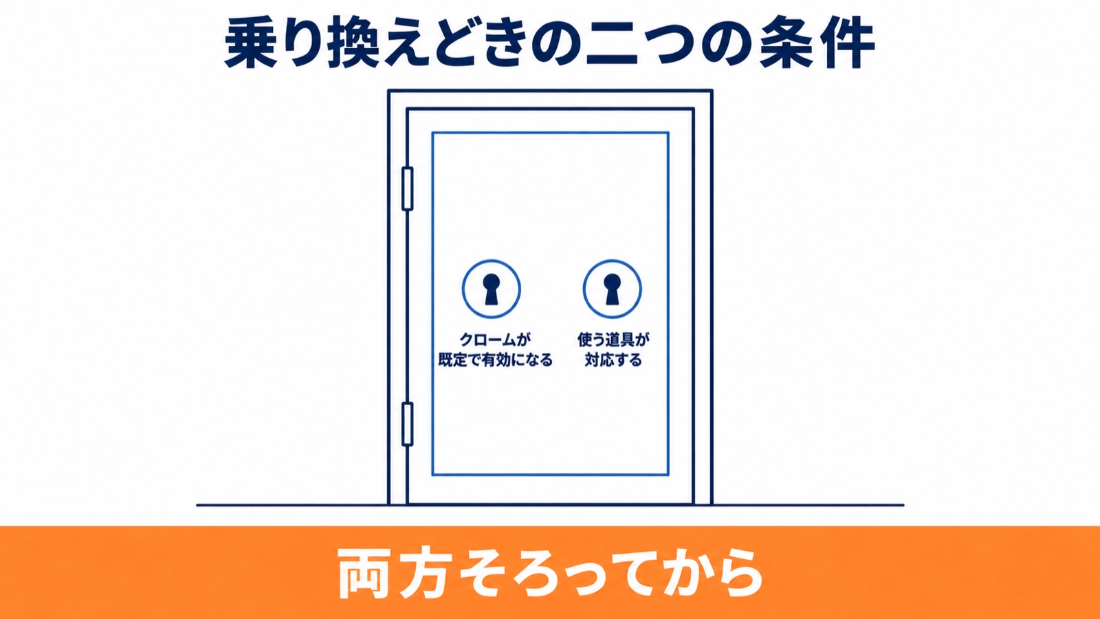 乗り換えどきの二つの条件。扉の鍵穴が二つ、クロームが既定で有効になることと使う道具が対応すること
