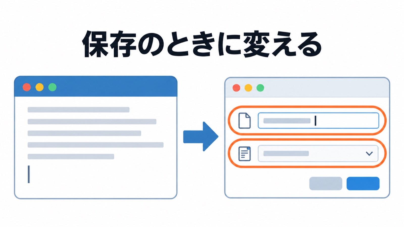 文字編集の窓と、保存の窓のファイル名と種類がオレンジで囲まれている