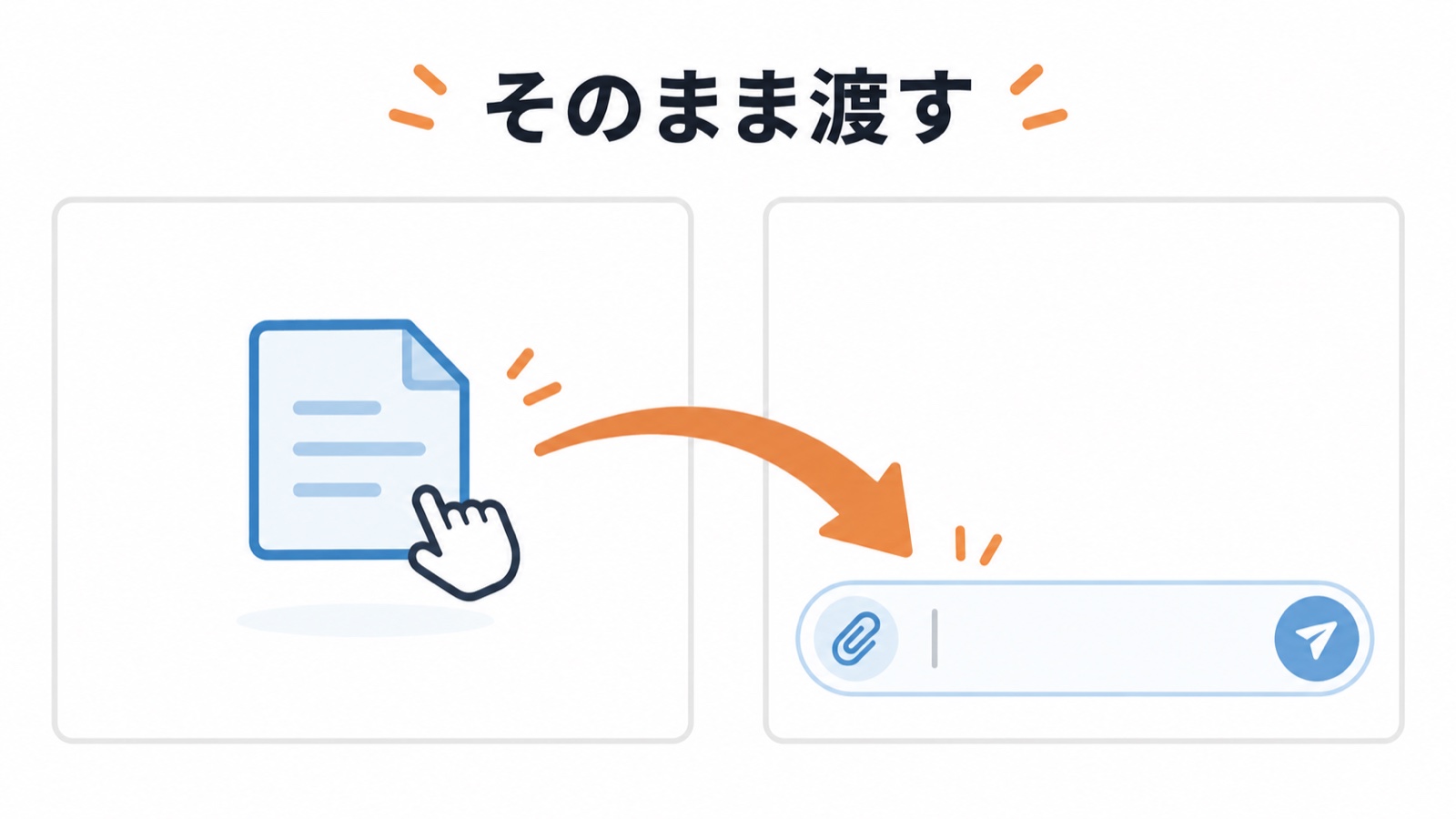 文書ファイルをつまんだカーソルから、チャットの入力欄へ矢印が伸びている