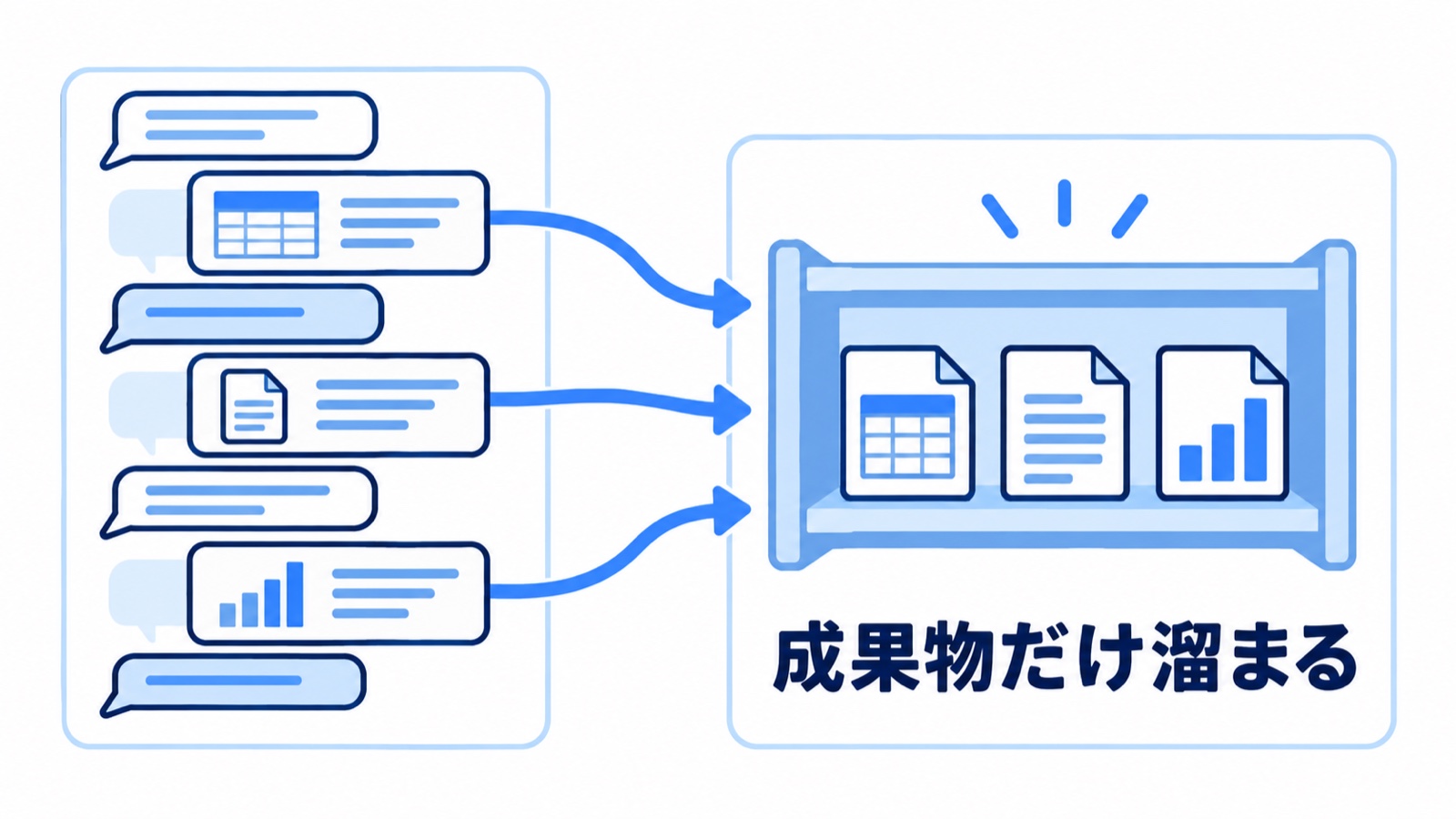 チャットの列の中の表やレポートだけが、右の棚に集まっている