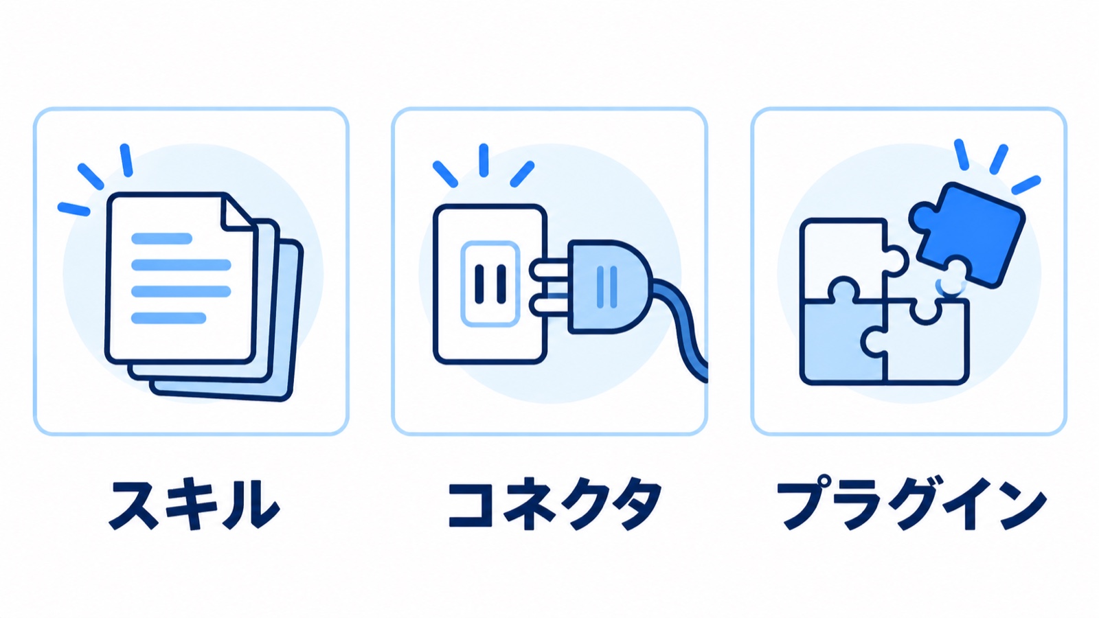 スキル・コネクタ・プラグインの三つのカード