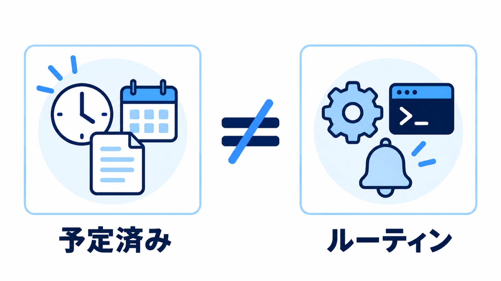 予定済みのカードとルーティンのカードが、等しくないマークで結ばれている
