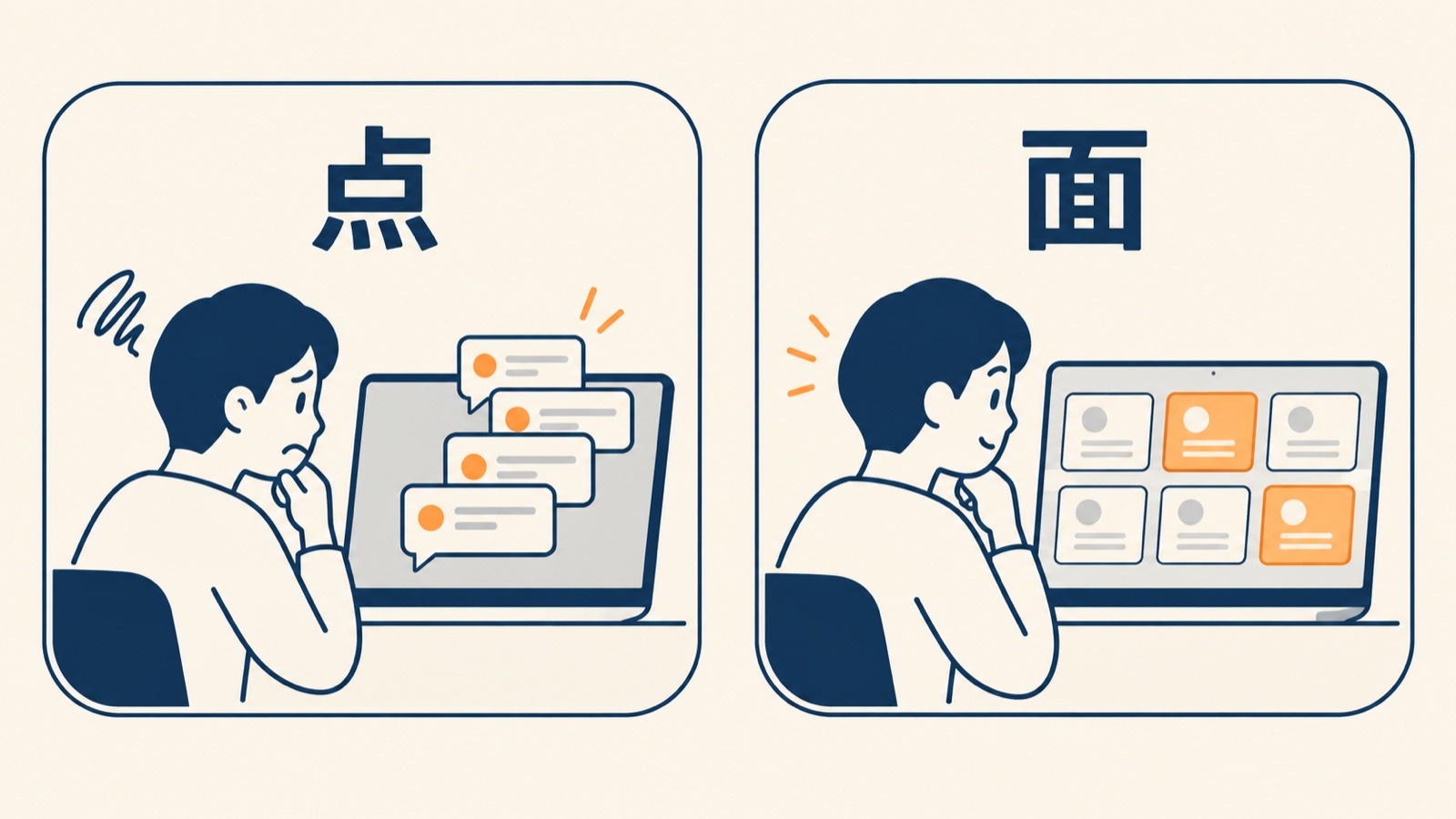 通知は点、欲しかったのは全作業の状態が一覧で並ぶ面の表示、という比較図