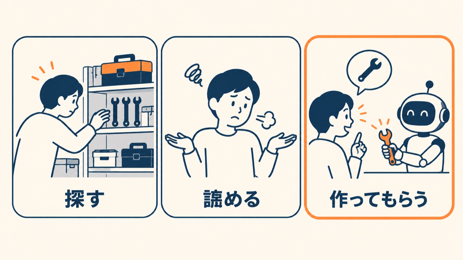 欲しい道具は探す・諦めるの二択だったが、AIに作ってもらうという3つ目の選択肢が増えた図