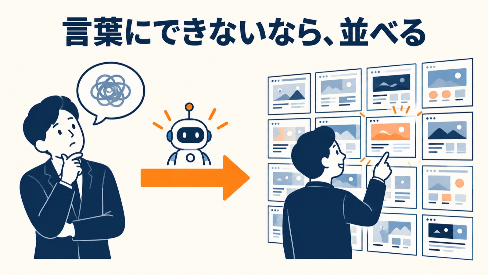 言葉にできないなら、AIに多数の案を作らせて並べる、という方法の図