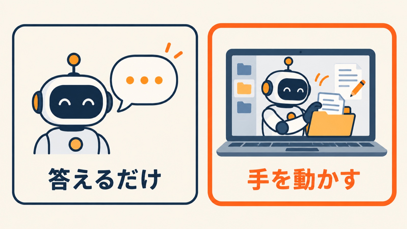 答えるだけのAIと、パソコンの中で実際に手を動かすClaude Codeの違いを示す図