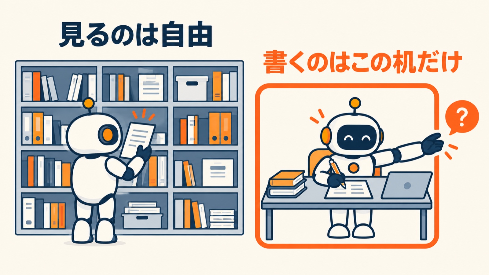 資料はどの棚からでも見てよいが、書き込めるのは任せた机の上だけ、というたとえの図