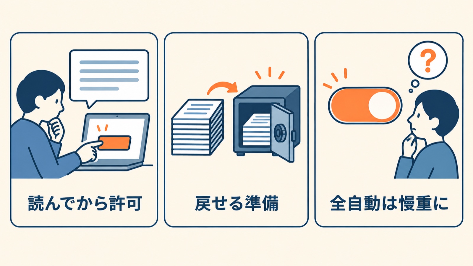 注意点3つ:読んでから許可、戻せる準備、全自動は慎重に