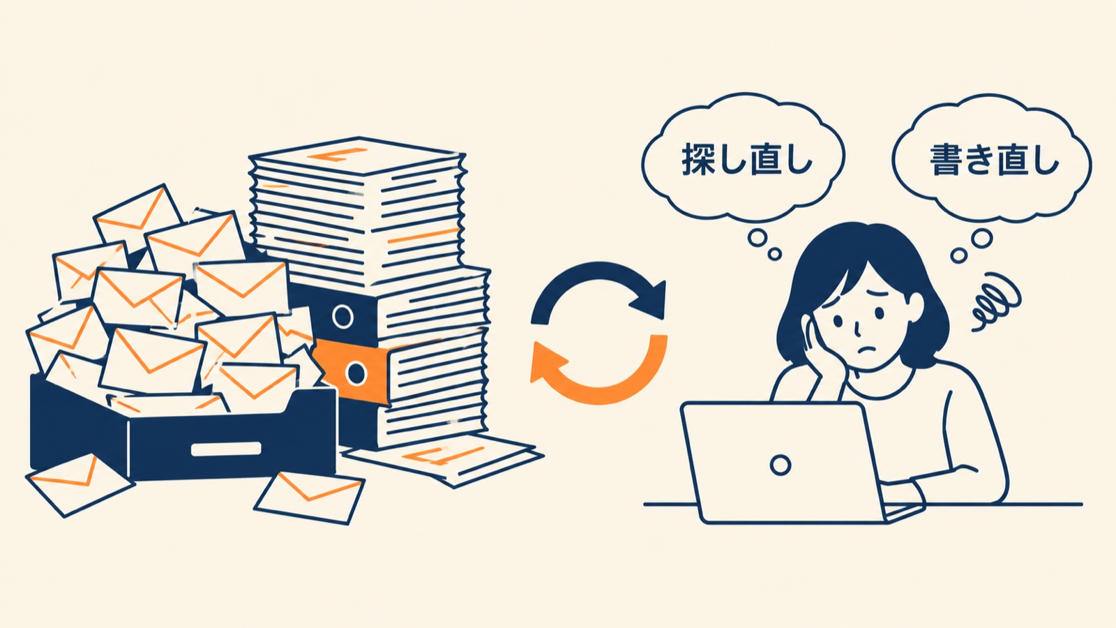 過去メールも資料もあるのに、返信のたびに探し直しと書き直しが起きていた図
