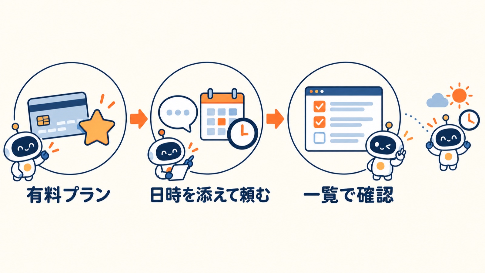 ChatGPTのタスク自動化は、有料プラン→日時を添えて頼む→一覧で確認、の3ステップ