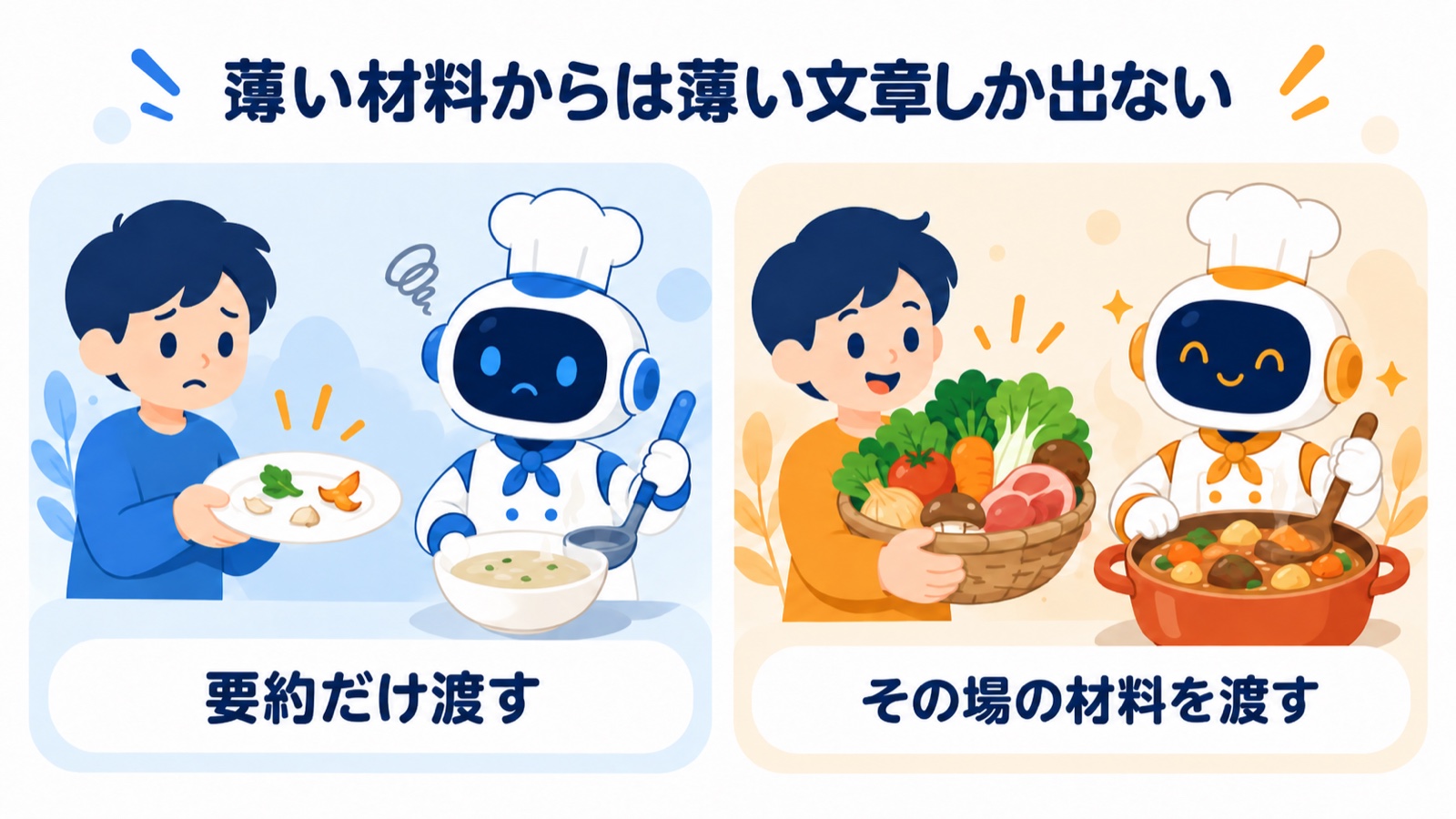 要約だけ渡すと薄い文章、その場の材料を渡すと濃い文章になる図