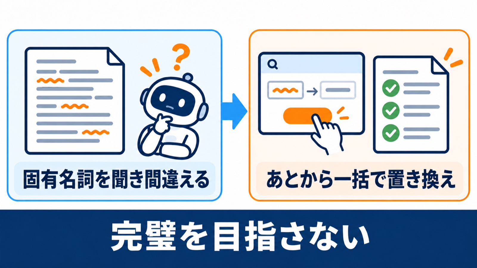 固有名詞の聞き間違いは、あとから一括で置き換える。完璧を目指さない