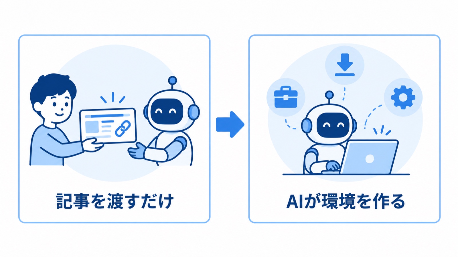 参考記事を渡すだけで、AIが環境構築を全部やる図