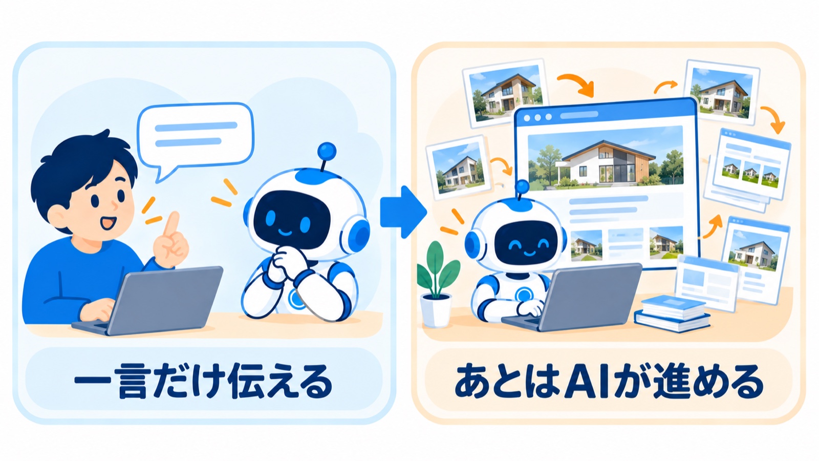 一言だけ伝えて、あとはAIが工務店サイトを作っていく図