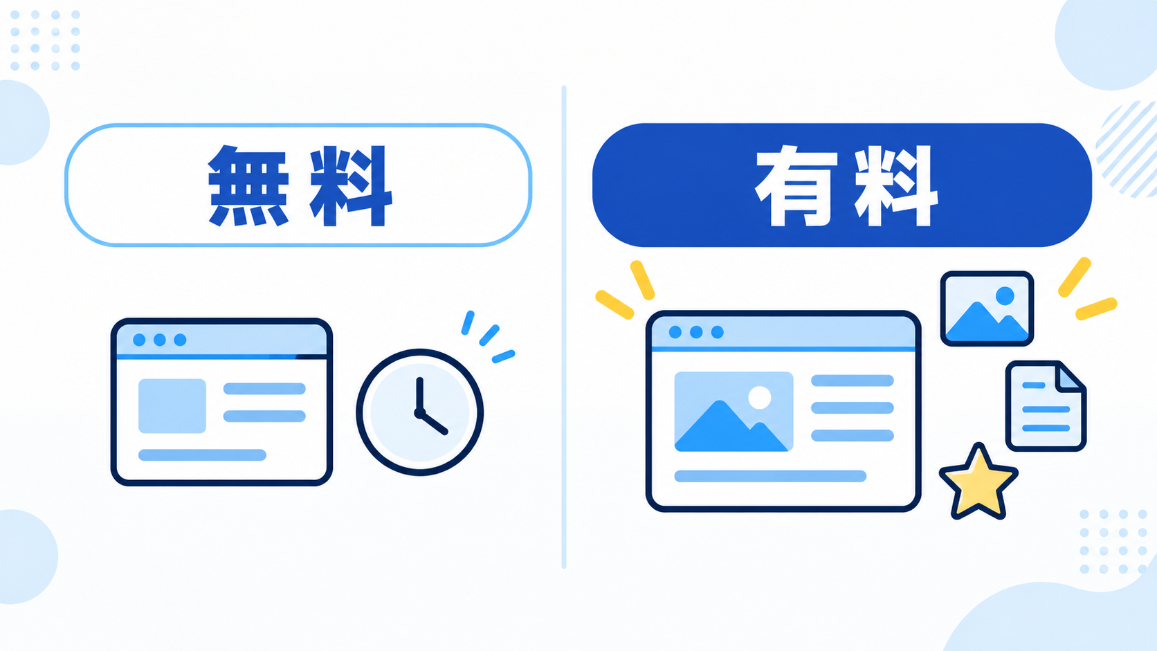 無料版と有料版の違い。使える機能の幅を左右で比べた図解